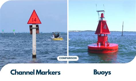 types of channel markers